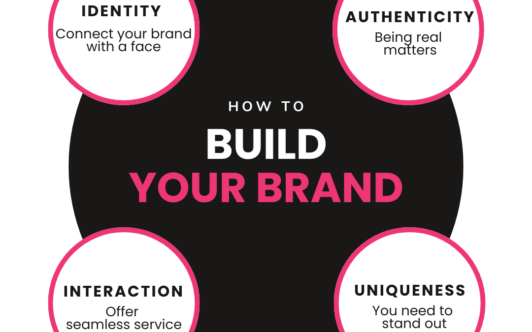 Brand: What Does it Really Mean?